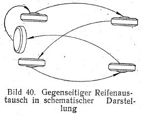 Bild_40_Saporoshez-968_Reifenschema