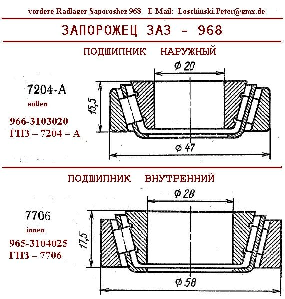 Radlager__vorne_Saporoshez-968.jpg