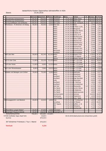 sapotreffenkoelnkostena.jpg