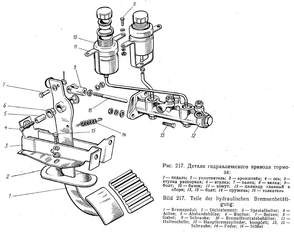 Hauptbremszylinder mit Pedal